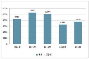 2019-2025年中國(guó)鋼材深加工行業(yè)全景調(diào)研及投資潛力分析報(bào)告——結(jié)合固體廢物污染治理視角
