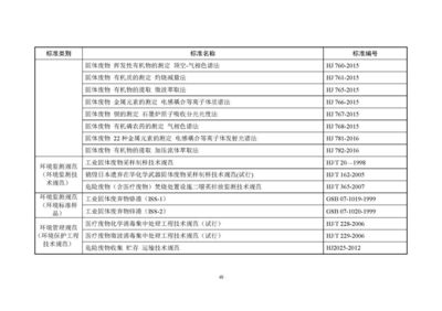 東和環保發布《2018年全國大、中城市固體廢物污染環境防治年報》 解讀固體廢物污染治理現狀與挑戰