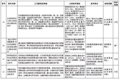 科技賦能，固廢治理邁向新臺階——解讀環保部《2017年國家先進污染防治技術目錄（固體廢物處理處置領域）》